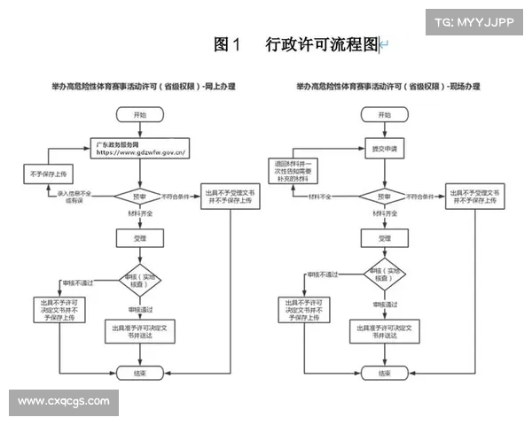 体育赛事流程图 体育赛事流程图