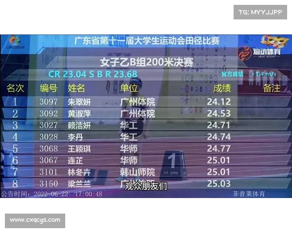 业余短跑赛事-业余短跑赛事分析