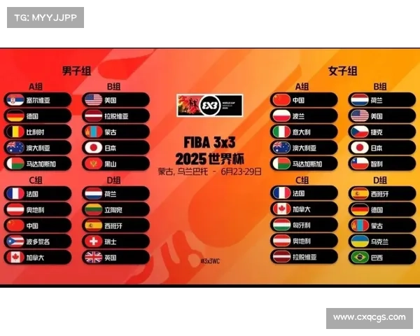 国际篮联赛事等级划分 国际篮联赛事等级划分