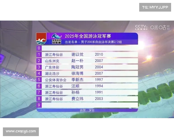 近期大型游泳赛事排名